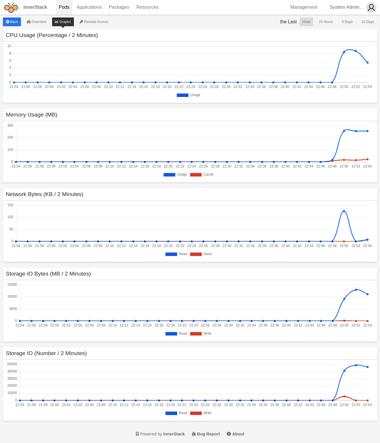 pod-stats